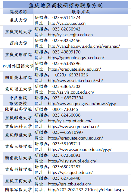 重庆.png 重庆.png