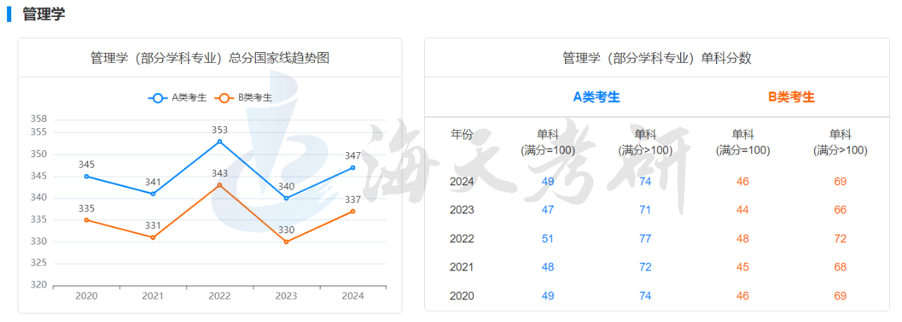 管理学.png 管理学.png