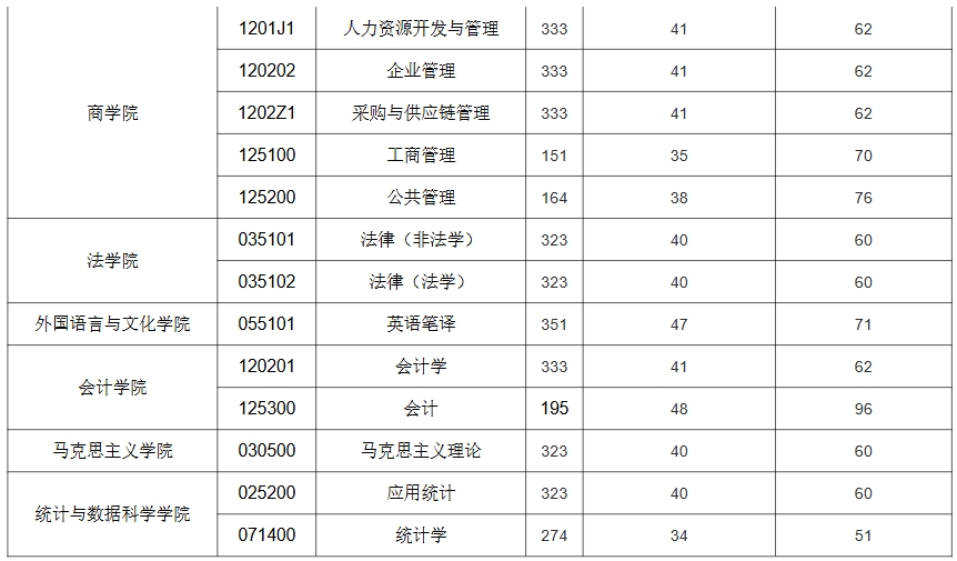 北京物资学院1.png 北京物资学院1.png